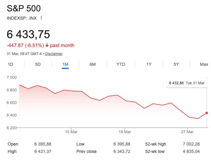 Piaci esés és hosszú távú befektetői szemlélet