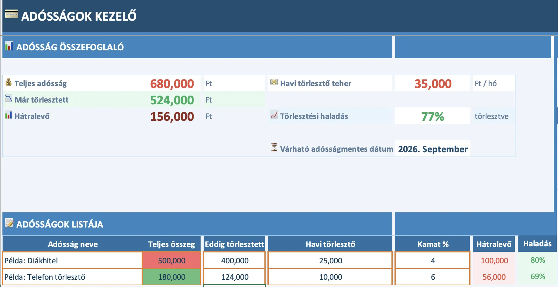 Adósságok kezelő munkalap képernyőképe