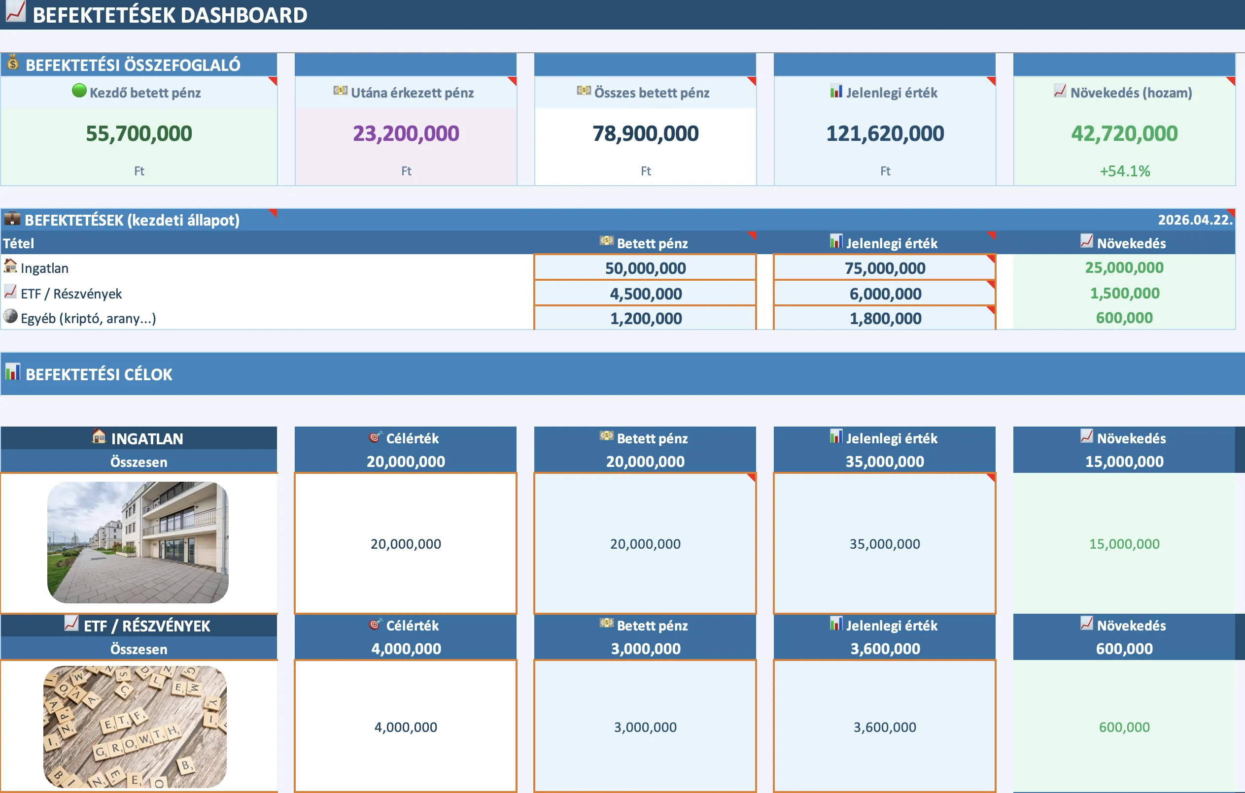 Befektetések dashboard képernyőképe