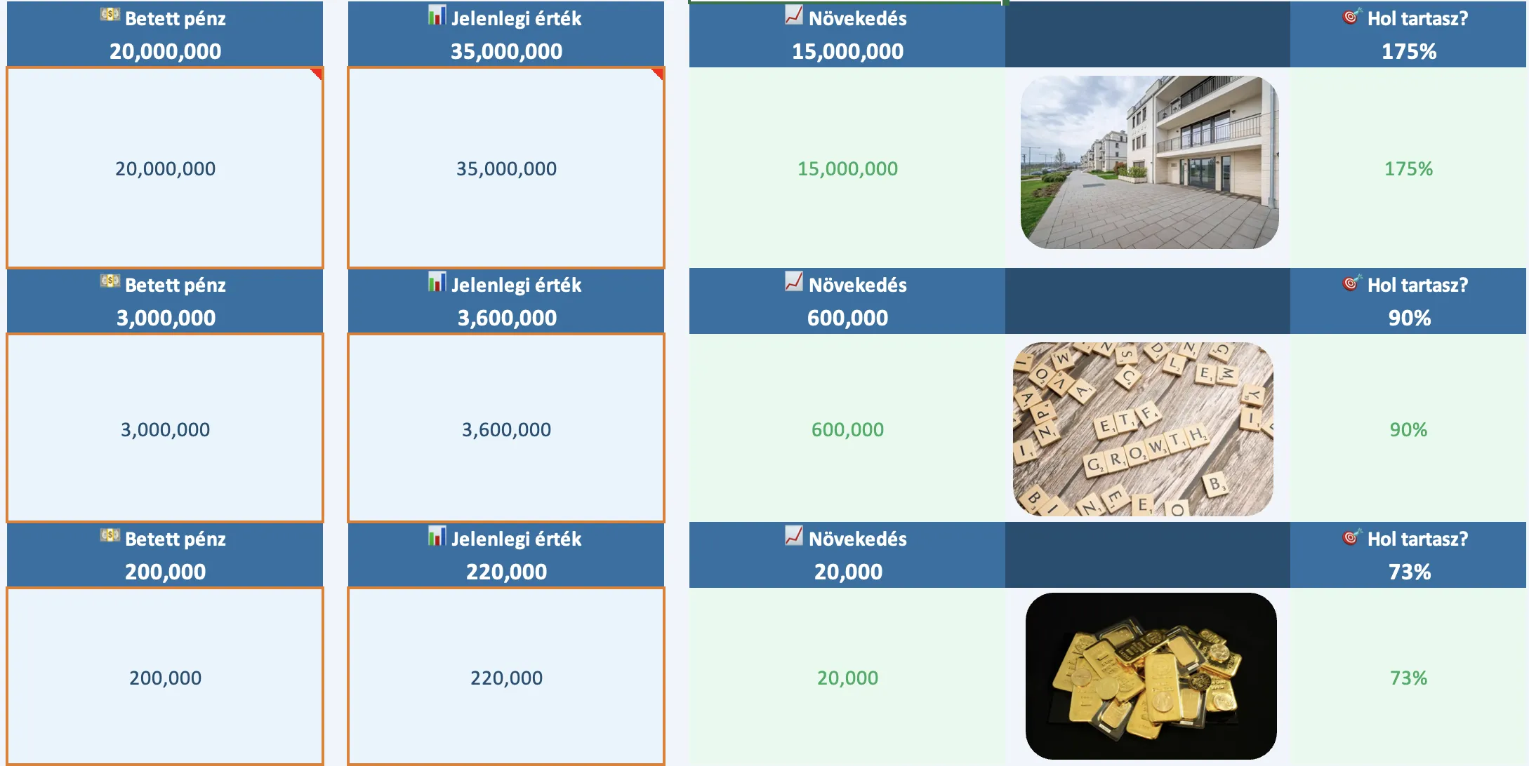 Befektetési célok részlet képernyőképe