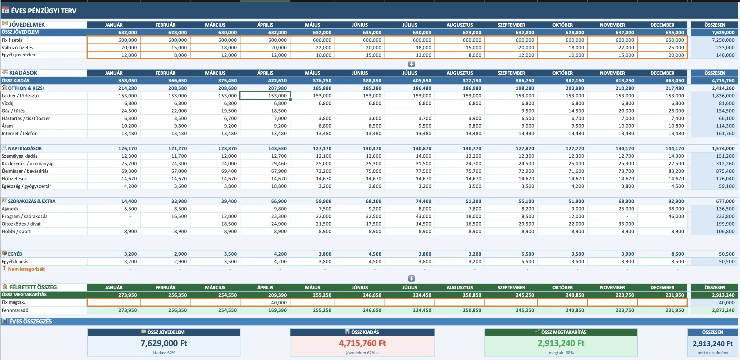 Éves pénzügyi terv munkalap képernyőképe