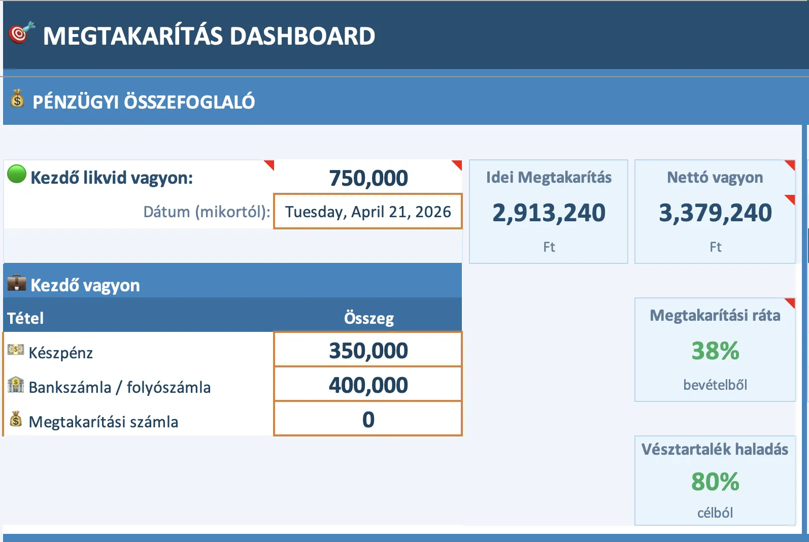 Megtakarítás dashboard munkalap képernyőképe