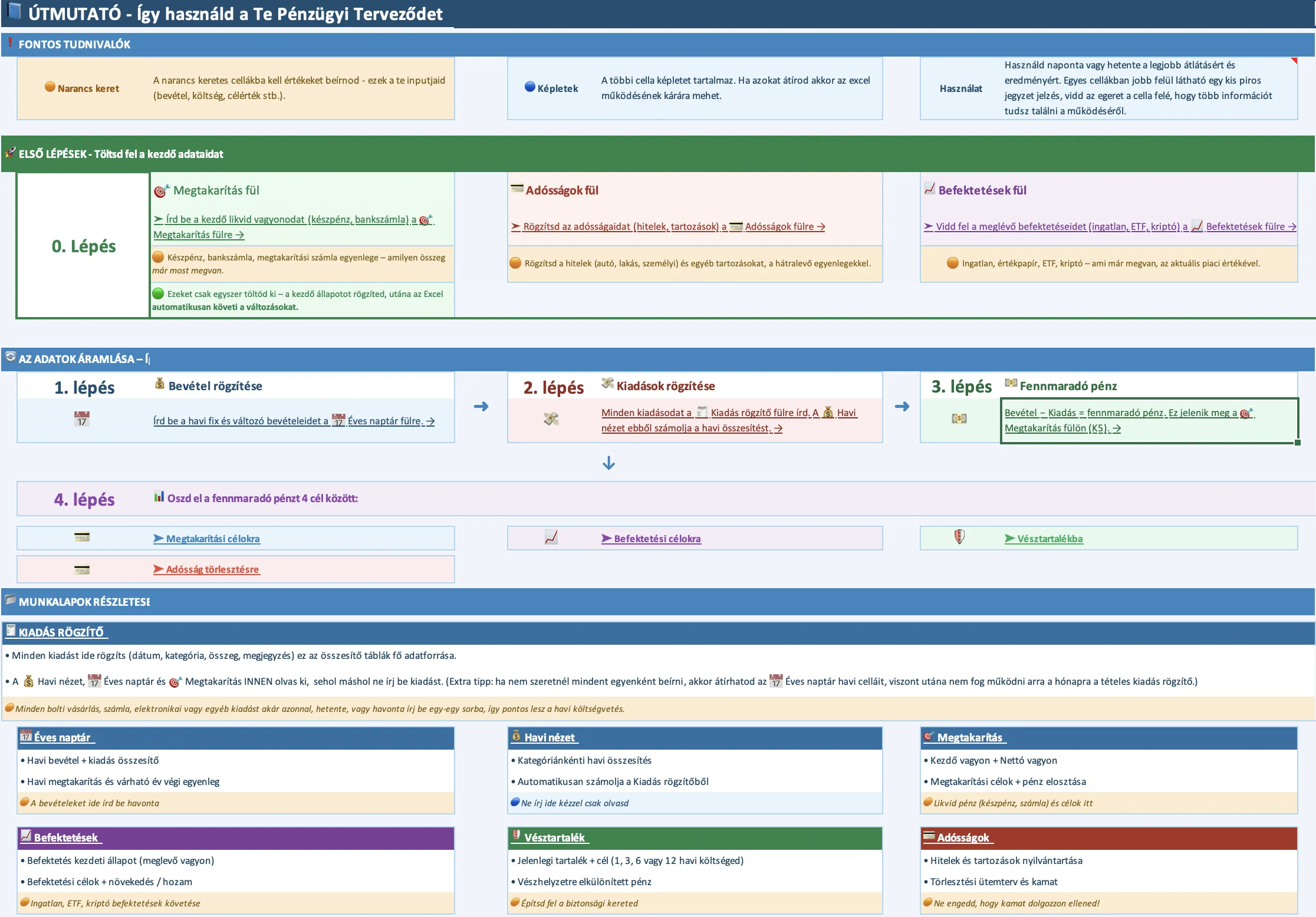 Használati útmutató munkalap képernyőképe