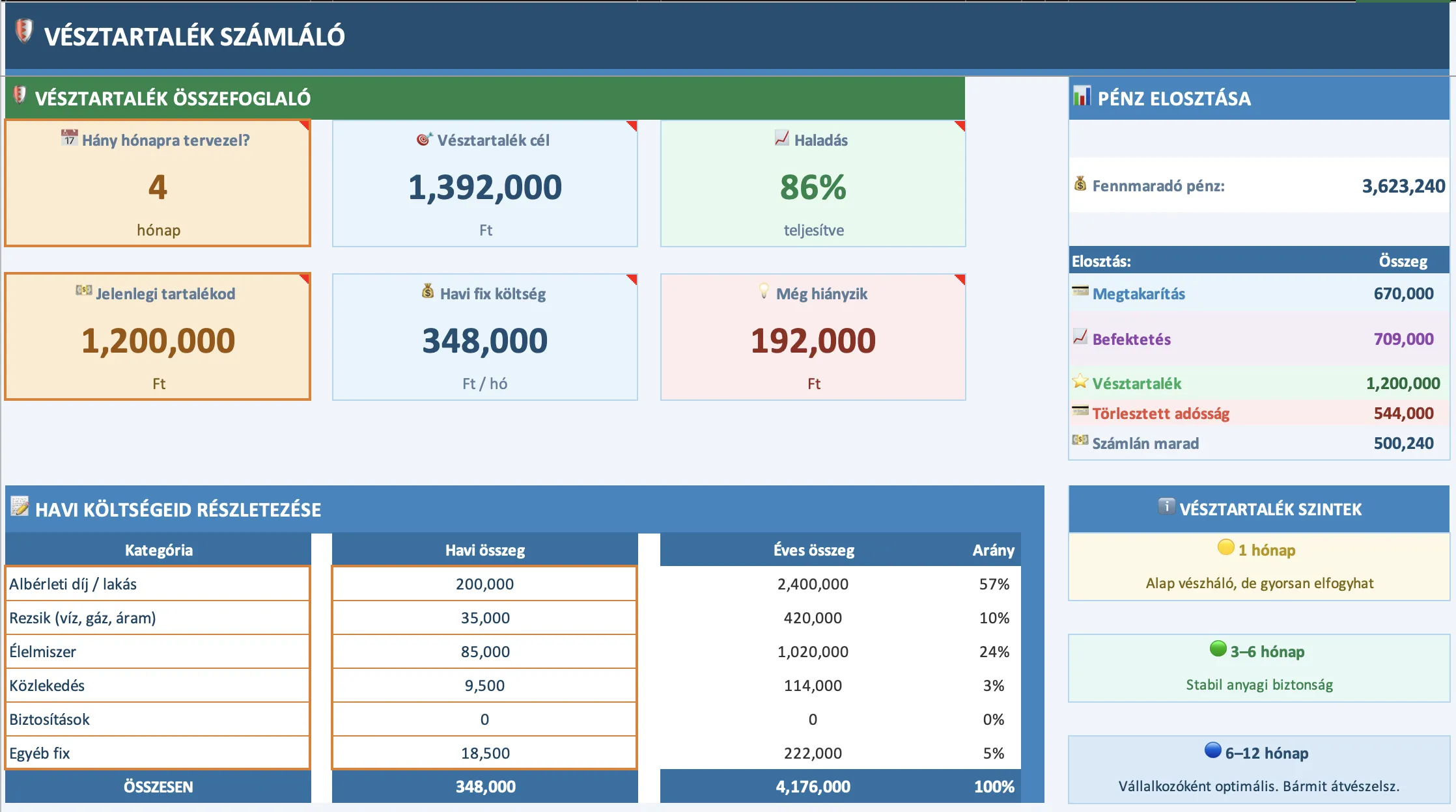Vésztartalék számoló munkalap képernyőképe